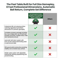 Pool Table Built for Full Size Gameplay, 8 Foot Professional Dimensions, Automatic Ball Return, Complete Set — Comparison